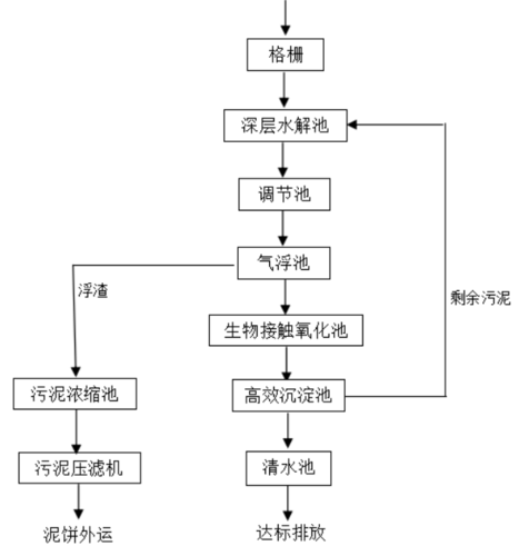 流程图.jpg